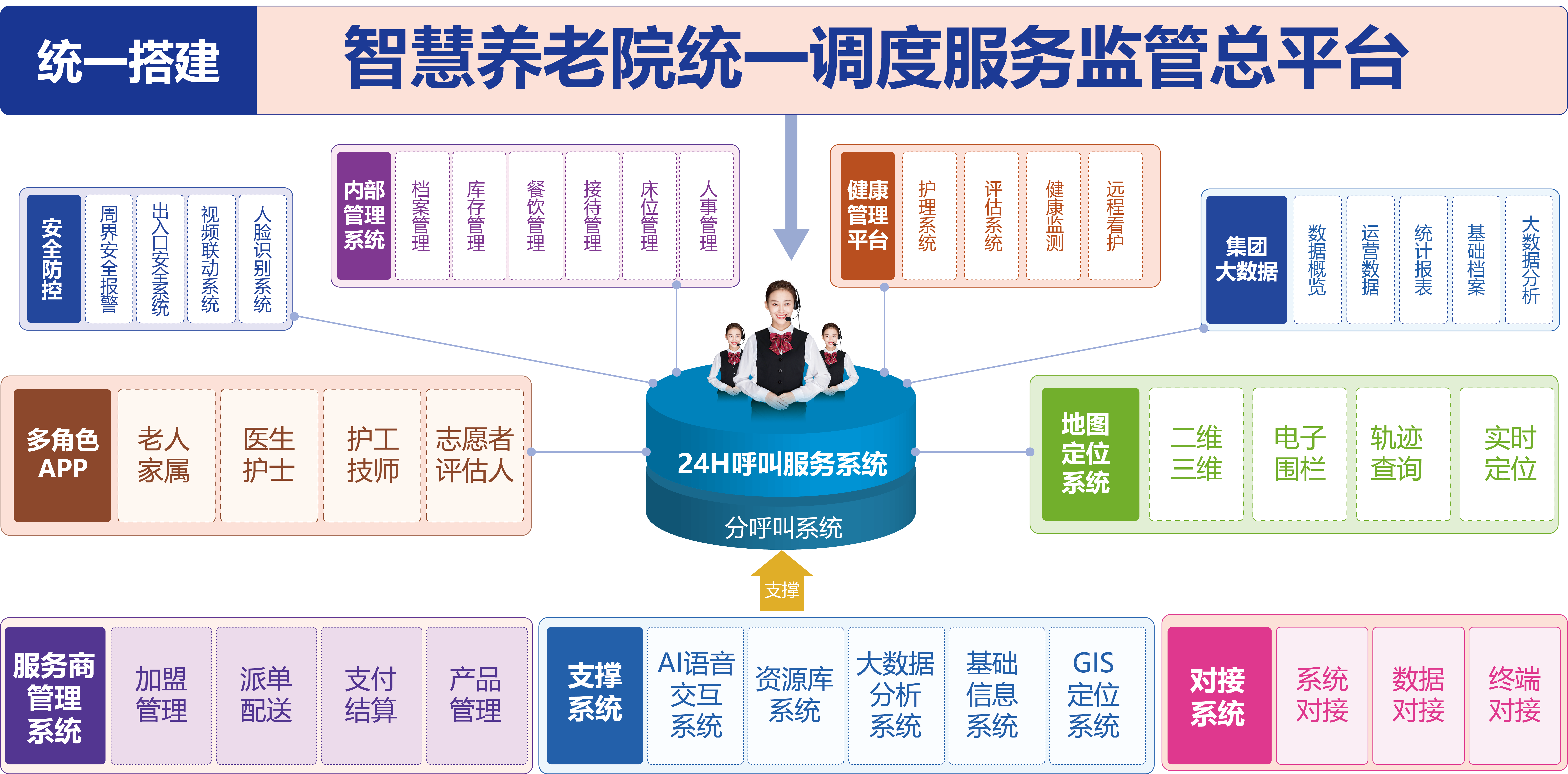 全面提升養(yǎng)老院信息化管理，推動養(yǎng)老產(chǎn)業(yè)信息化發(fā)展