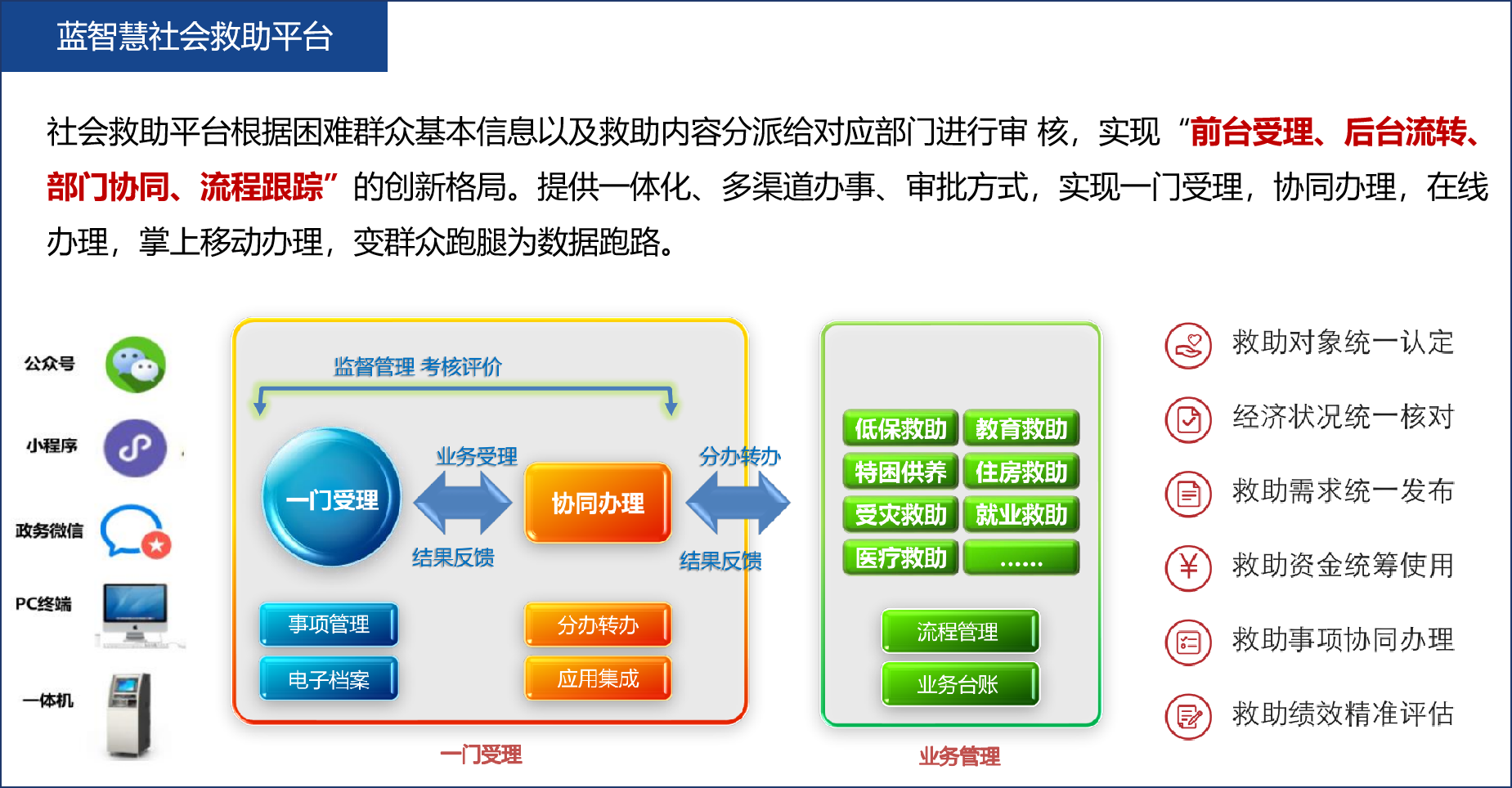 國(guó)務(wù)院常務(wù)會(huì)議審議通過(guò)《關(guān)于加強(qiáng)低收入人口動(dòng)態(tài)監(jiān)測(cè) 做好分層分類(lèi)社會(huì)救助工作的意見(jiàn)》等