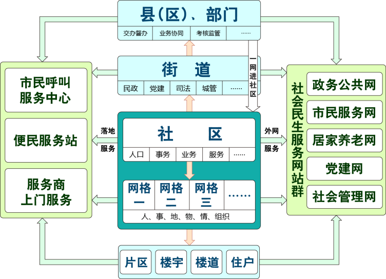 24小時云呼叫服務(wù)中心（系統(tǒng)）